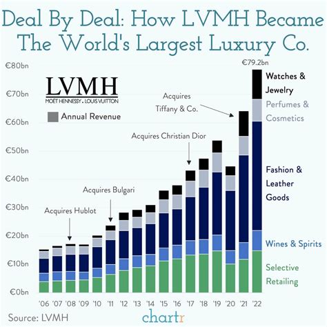 loro piana financial report.